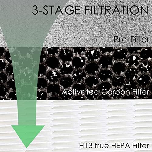Substituição de filtro HE400 HEPA Compatível com tubarão HE4FKPET HE400 HE401 HE402 & HE405 4 Purificador de ar do ventilador,