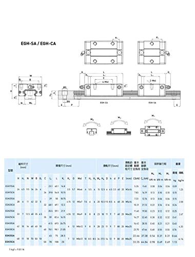 Mssoomm 15mm egh15 kit de trilho linear quadrado CNC 2PCs EGH15-44,88 polegadas / 1140mm +4pcs EGH15 - Bloco de controle de carro para carruagem para impressora 3D e projeto DIY