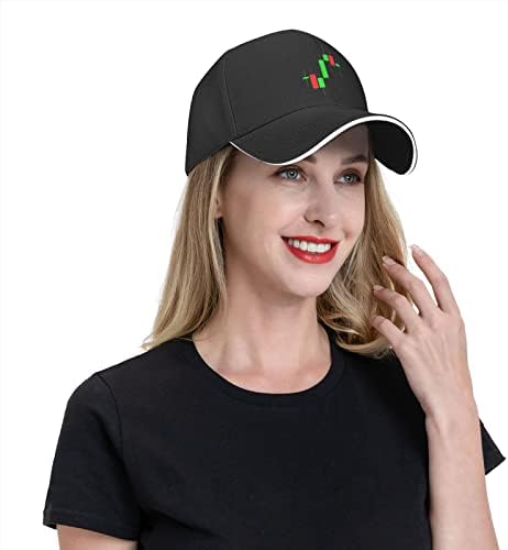 Wikjxiz Forex mercado de ações Crypto Trading Candlestick Men Women Women Ajuste Baseball Hat