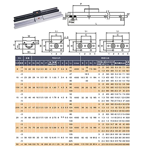 MSSOOMM INTERNO EXPELO INTERIOR DUPLO ROLUÇÃO DO ROLO DE MOVIMENTO LINHO LINHO SGR10 SGR10 4PCS L: 2150mm/84,65 polegadas