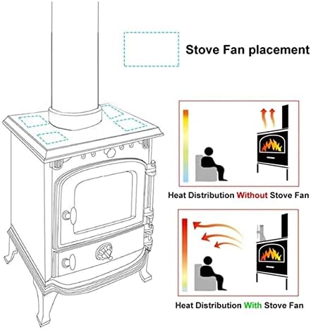 Ventilador de lareira preta de Uongfi 4 lâminas de fogão a calor do ventilador de madeira queimador de madeira eco silencioso ventilador