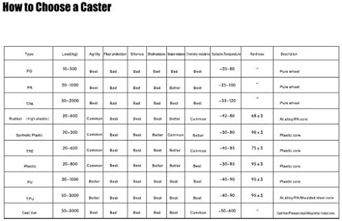 Casters Aço inoxidável 2 , capacidade de carga 50kg | Estilo superior plano | Estilo universal | Nylon Necessista - cinza