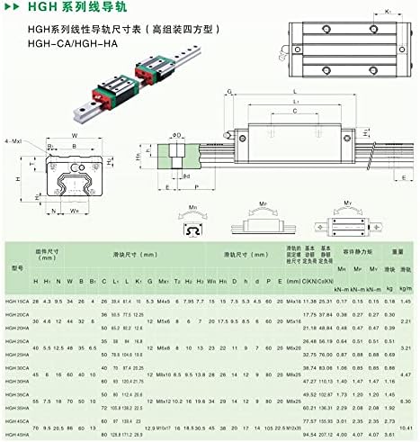 AXWERB 2PCS HGR20/HR25/HGR30+1200-1500MM+4PCS AÇO HGH20/25/30CA OU HGW20/25/30CC BLOCO