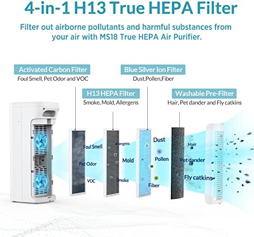 Pacote combinado de purificador de ar ms18 para casa grande em casa e 1 filtro de substituição adicional