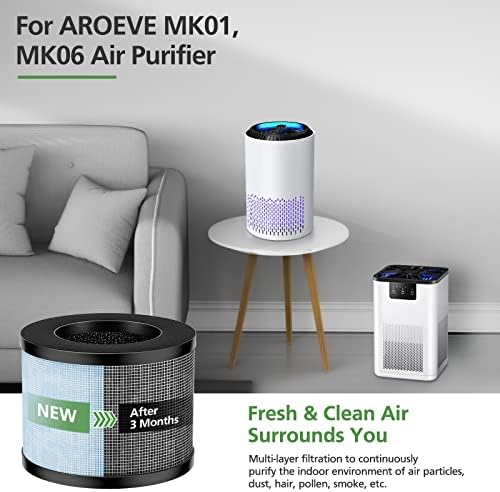 MK01 MK06 DH-JH01 Atualize o filtro de substituição HEPA verdadeiro, compatível com Aroeve MK01 MK06 e KLOUDI DH-JH01, POMORON
