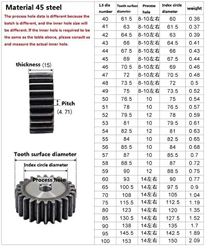 XMeifeits Industrial Gear 2pcs 1,5m 33teets engrenagem de esporão carbono 45# aço micro motor peças de transmissão de engrenagem peças de combate a acessórios de robô CNC