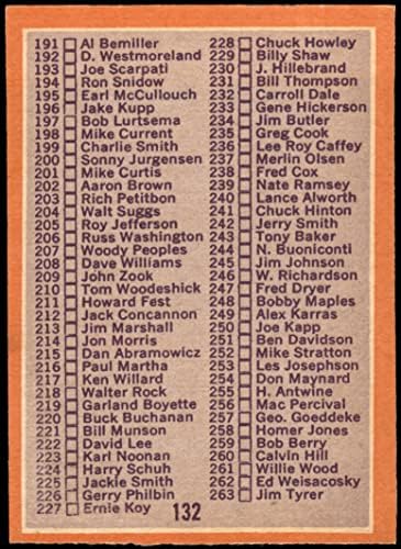 1970 TOPPS 132 Lista de verificação 2 VG/Ex+