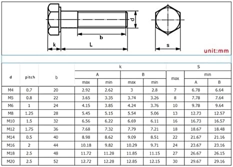 ZZSRJ M4-M20 EXTERIOR HEXAGON HOXAGON EXFREGO COMBILHA DE BRAÇÃO DE PARAFUSO DE PARAFUSO DE ARRUELHA DE ELASIC