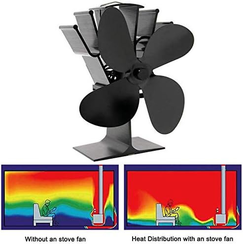 LIXFDJ LARROPELA RADIADOR RABELAÇÃO DE ENERGIA BLATE BLATER 4/5 Blades Calor fogão alimentado Fan log Wood Burner de madeira