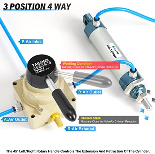 Tailonz pneumática alavanca rotativa válvula manual HV-02 1/4 ”NPT Controle de fluxo de ar 3 Posição 4 Vias