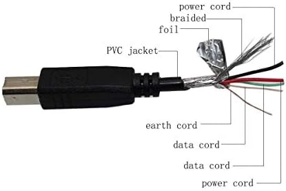 PPJ USB 2.0 PC Data Cable Mord for Avision Av620n Av620C2+ Avision Av200 Series av220g FF-0609H AV220D2+ FF-0901H AV220C2+ FF-0705H