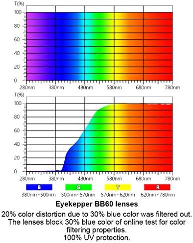 Olhos para os olhos Óculos de computador Mulheres - Leitores de bloqueio de luz azul com lente de filtro amarelo