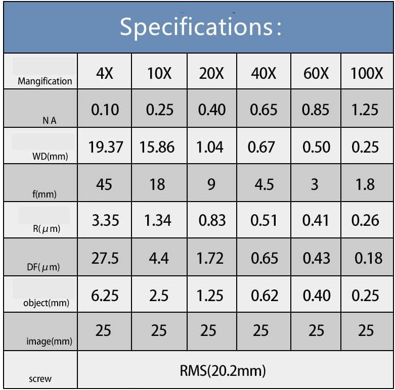 Microscópio Kit Slide Preparação Camer 4x 10x 20x 40x 60x 100x Microscópio Auxiliar Lente Achromática Plano ACROMOTICA