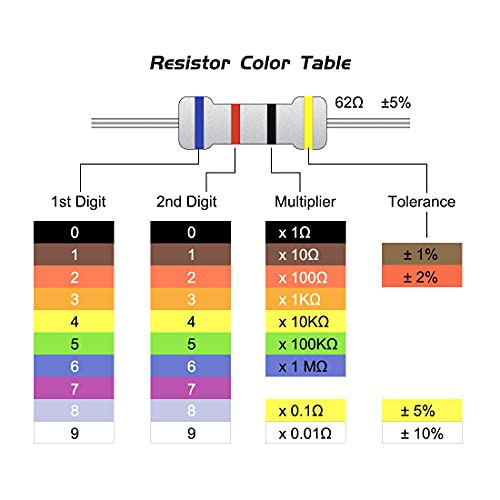 UXCELL 50pcs 36k ohm resistor, 1/4w 5% de resistores de filmes de carbono, 4 bandas para projetos eletrônicos e experimentos