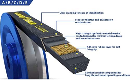 Goodyear C59 Classical Industrial-Belt, 63 de circunferência externa