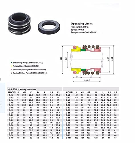 Modelo MG1/109 I.D 12-75mm de carbono/siC anel NBr Veda mecânica vedação do eixo de água Vedação para o cilindro de óleo da bomba de