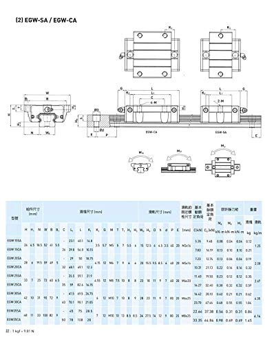 Mssoomm 15mm EGW15 Kit de trilho linear quadrado CNC 2PCs EGW15-14,96 polegadas / 380mm +4pcs EGW15 - Bloco de deslizamento