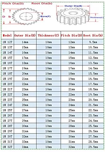 ZhengGuifang ZGF-BR 2PCS Spur engrenagens 1m 21 22 23 24 25 26 27 28 29 30 31 32t Espessura 10mm 45 pinhões de aço