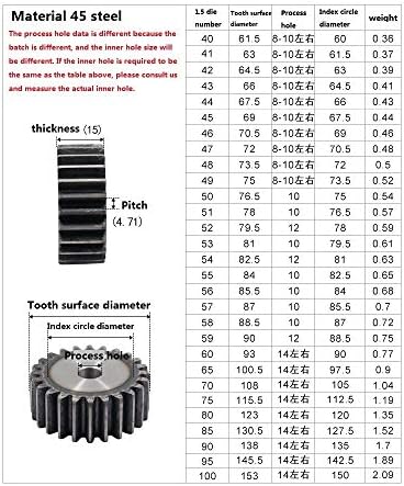 MKSIWSA Indústria 1pc 1,5m 70teeth Spur Gear pinhion 70t Mod 1 m para transmissão de rack de engrenagem de endurecimento CNC