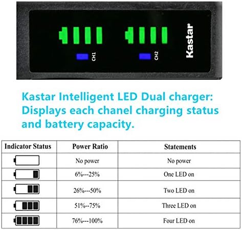 KASTAR 3-PACK Battery NP-FV100 e LTD2 Carregador USB compatível com Sony Dev-50V FDR-AX100 FDR-AX100E FDR-AX700 FDR-AX33 FDR-AX43 FDR-AX53 FDR-AXP55 HDR-CX110 HDR-CX115 HDR-CX116 Câmera CX130