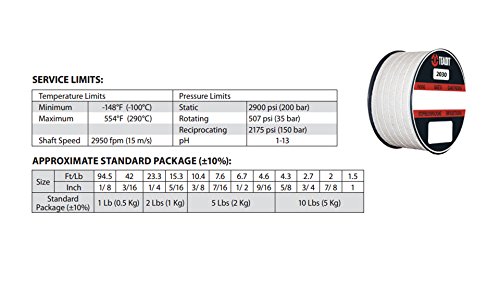 Vedação e suprimento de esterlina 2030.375x10 estilo teadit 2030 Meta-aramid com PTFE e embalagem de óleo mineral, 3/8 CS x 10 lb.