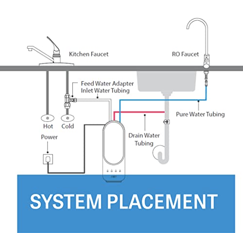 Sistema de osmose reversa sob o sistema de filtro de água sem tanque compacto RO, filtro duplo, reduz TDs, 400 GPD, Filtração