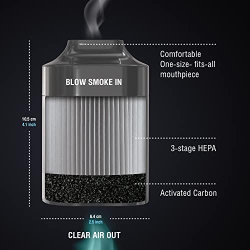 Filtros de reposição de filtro de ar pessoal Filtros substituíveis de 3 pacote simples de usar e durarem muito tempo em que tenho uma vida útil de até 3 x 500 mais de usos. I filtro de desperdício zero + caixa de varejo de desperdício zero