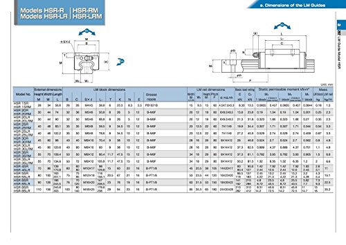 Joomen CNC 20mm Linear Guideway Rail RM1605 Kit de movimento linear de 1400 mm de 1400 mm