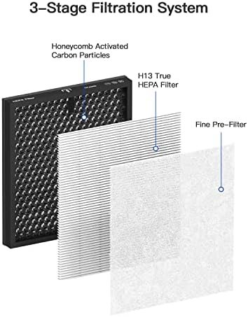 Filtro de ar Morento H13 Ture HEPA Filter adequado Hy4866 Purificador de ar para poeira, pêlos de estimação, fumaça,