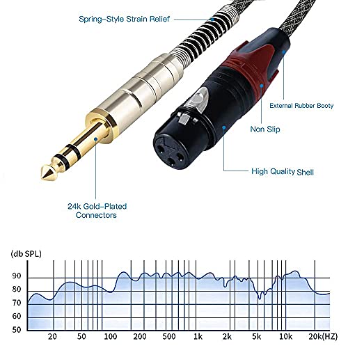 CUNBANZ 5,9ft XLR fêmea a 1/4 TRS NYLON BRAIDED CABO DE MICROPOLONE BALANDO, TRS para XLR Cabo de microfone fêmea cabo