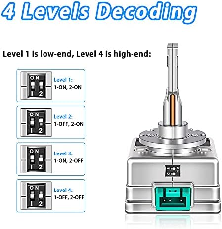Faróis de LED D3S D3S DZG 100W 8600LM 6000K Plug e reproduzem o lâmpada de lastro Xenon D3S D3R LED com 4 níveis de decodificação