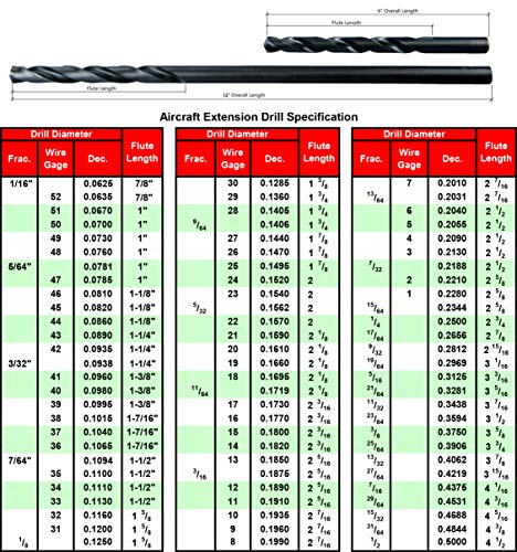 Maxtool 3/32 x12 4pcs idênticos Extensão de aeronaves Extensão HSS M2 Extra Long Long Twist Bits hastes retas de haste totalmente