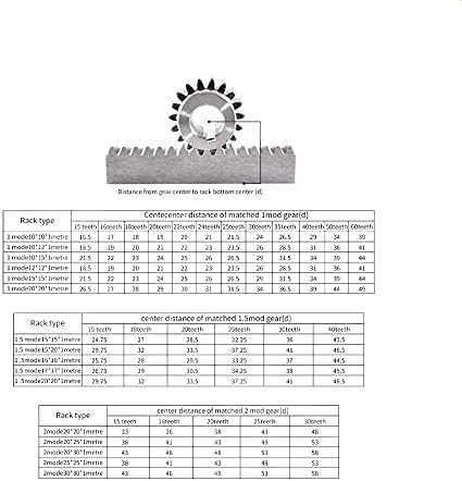 ZhengGuifang ZGF-BR 1.5mod 15x15 1000mm 1500mm 2000mm rack de engrenagem com zíper reto rack de dentes para CNC Machine de gravura