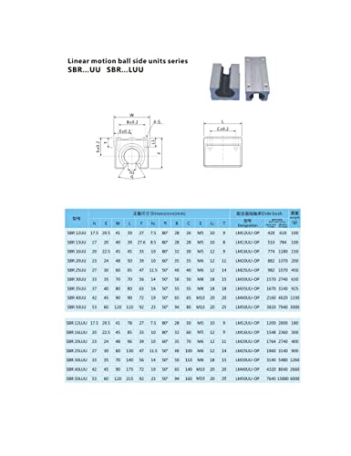 Conjunto de peças CNC SFU1204 RM1204 950mm 37.40in +2 SBR12 RIAL 950MM 4 SBR12UU BLOCO + FK10 FF10 Suportes de extremidade + Suporte de porca 6.35 * 8mm para CNC