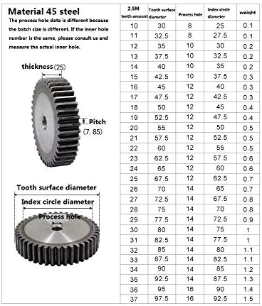 Zhengguifang ZGF-BR 2,5m 57 dentes Espurra da engrenagem Espessura do pinhão 25 mm dentes direito 45 engrenagem positiva de