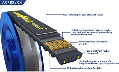 Beltos Goodyear AX37 Classic Raw Edge Industrial V-Belt 39 Externa circunferência