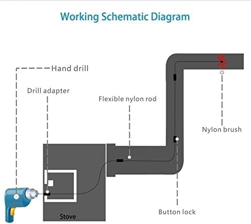 Langfeng Chimney Sweep Kit Kit de escovas de varredura, conjunto de haste de drenagem de limpeza de ventilação do secador,