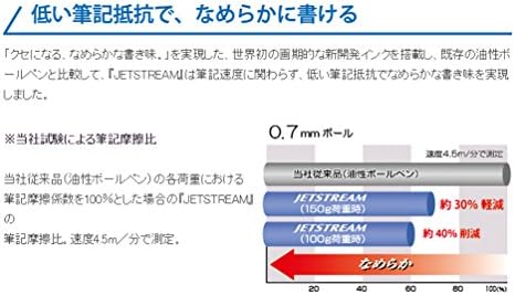 Mitsubishi lápis JetStream SXR8038.24 REFILLAS DE CENA BALLPO