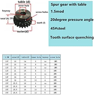 ZhengGuifang ZGF-BR 1.5 Modulus 10teets Equipamento de esporão com tabela Motor Motor Motor Chefe/engrenagem convexa Era interno Transmissão