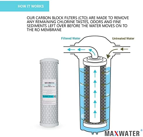 Filtro de substituição de água máxima Conjunto de filtro para osmose reversa de 5 estágios Sistema de filtro de água