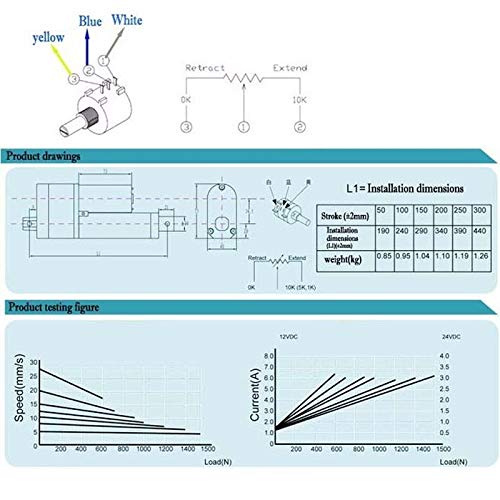 Acaricia de 50 mm/ 12V/ 24V/ 2 polegadas, carga de 1500n/ 150 kg, acidente vascular cerebral personalizado, potenciômetro