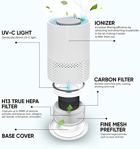 Purificador de ar de Stella Invisiclean para alergias domésticas | 5 em 1 H13 Filtro HEPA VERDADEIRO / INIONIZADOR / FILTRO DE CARBONA + LUZ PRESFILTOR / UV | Purificadores de ar portátil para grande sala e eliminação de odor do quarto