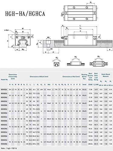 Mssoomm 15mm HGH15 Kit de trilho linear quadrado CNC 4pcs HGH15-48,82 polegada / 1240mm +8pcs hgh15 - Ca quadrado