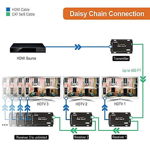 J-Tech Digital HDMI Extender sobre CAT CAT 5E/CAT6 CANTA DAISY CASCADE para vários receptores com cabo HDMI 2.0 3ft Two pack