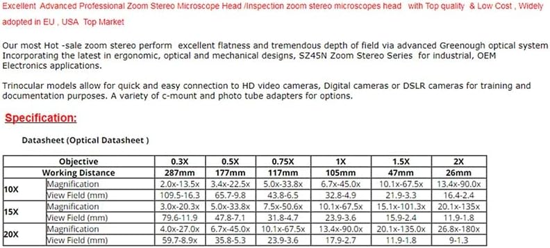 Acessórios para microscópio Lens de microscópio profissional Objetivos auxiliares 0,5x WD177mm 0,7x 2 x 1,5 Microscópio