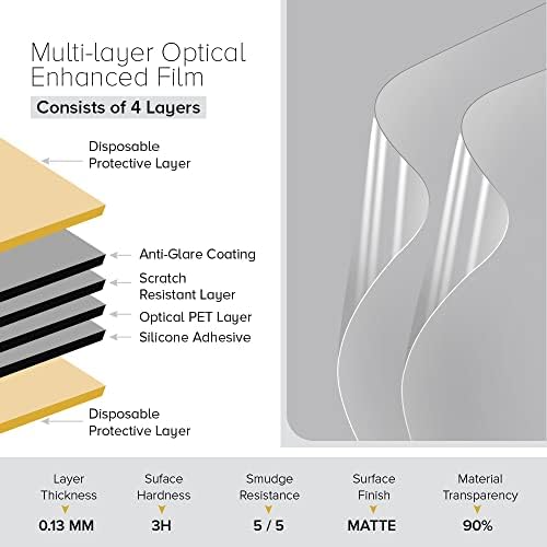 Celicious Matte Anti-Glare Protector Film Compatível com Olympus Pen-F [pacote de 2]