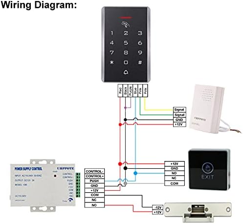 Uhppote touch pad 12vdc no/nc/com saída botão de saída da porta para controle de acesso com tipo quadrado de LED