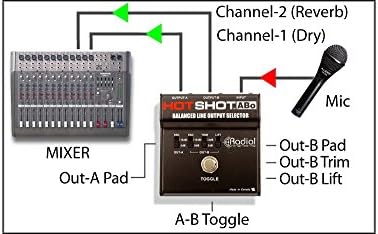 Radial Engineering Hotshot ABO Linha Seletor de saída