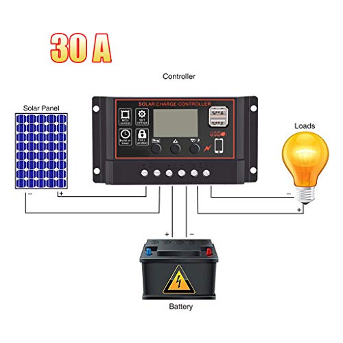 RHFEMD AUTO 10/20/30A Controlador de carga do painel solar 12V 24V LCD Display Regulador Timer