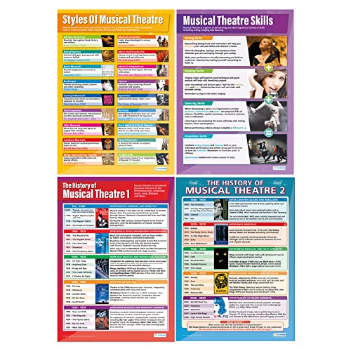 Posters de drama de teatro musical - Conjunto de 4 - laminado - 33 ”x 23,5” - Escola Educacional e pôsteres de sala de aula